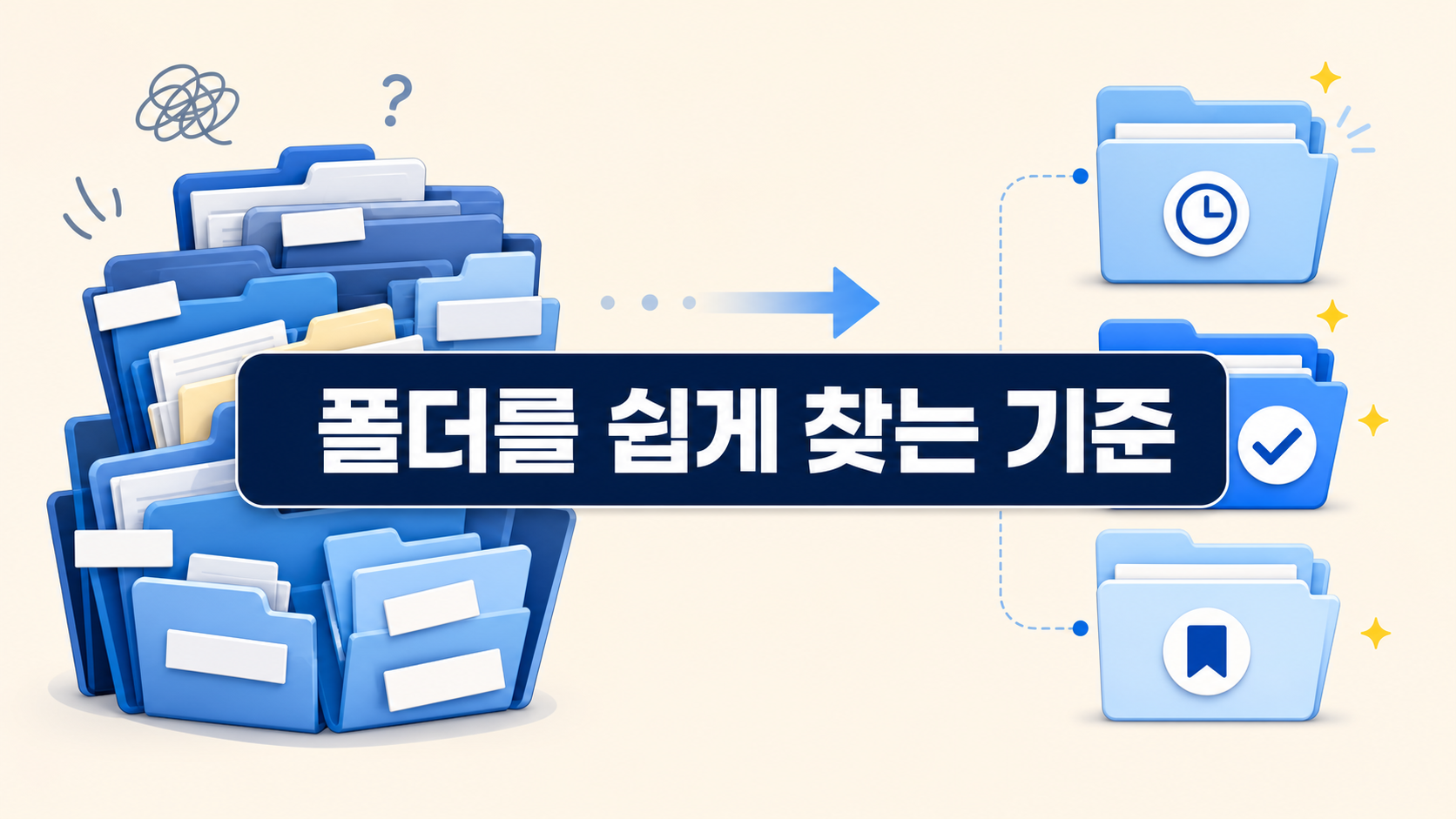 복잡하게 겹친 컴퓨터 폴더가 찾기 쉬운 세 개의 폴더로 정리되는 그림