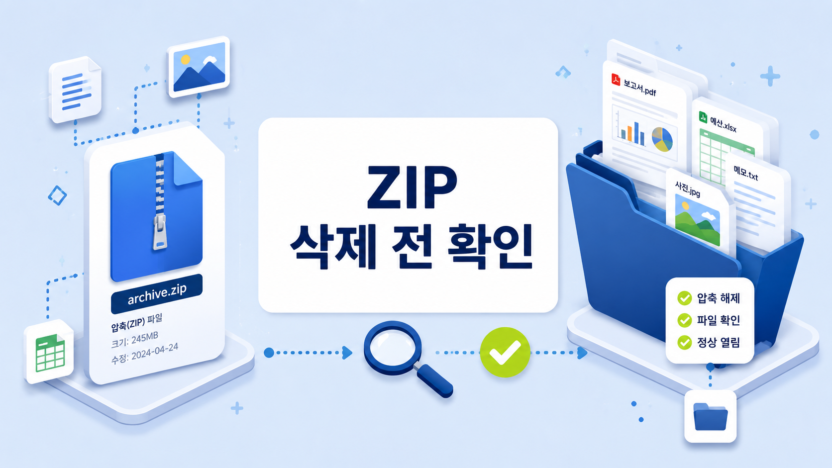 ZIP 압축파일과 풀린 폴더의 내용을 비교하고 삭제 여부를 확인하는 일러스트